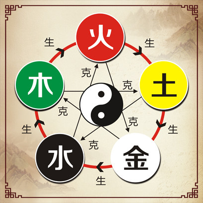 五行相生相克图